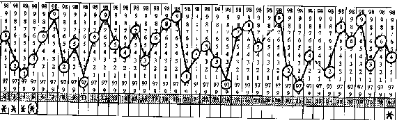 example of an anovlatory chart (not ovulating)